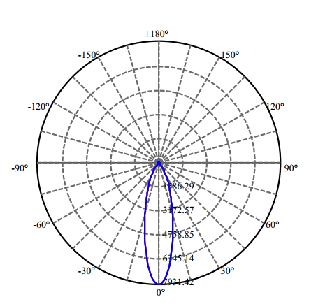 Nata Lighting Company Limited - High Efficiency Reflector